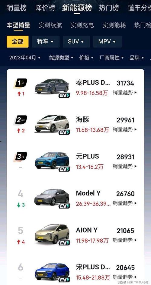 国产新能源汽车排名视频,2023国产新能源汽车销量排行大盘点