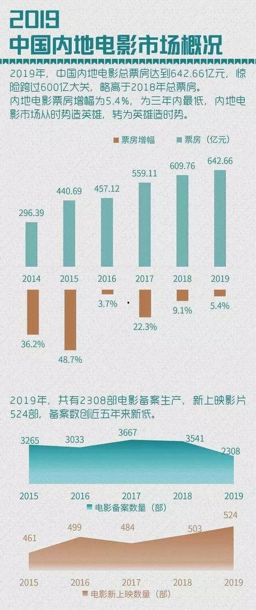 2019国产性视频,匠心独运，光影交织的视听盛宴
