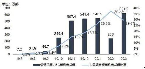 国产手机转型大考视频